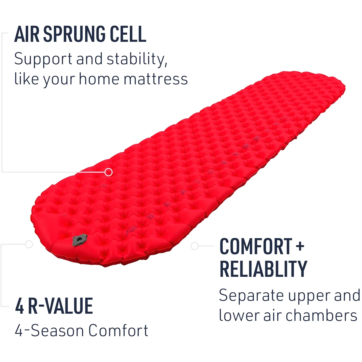 Comfort Plus Insulated Large